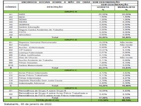 Majore Engenharia - Photo -1
